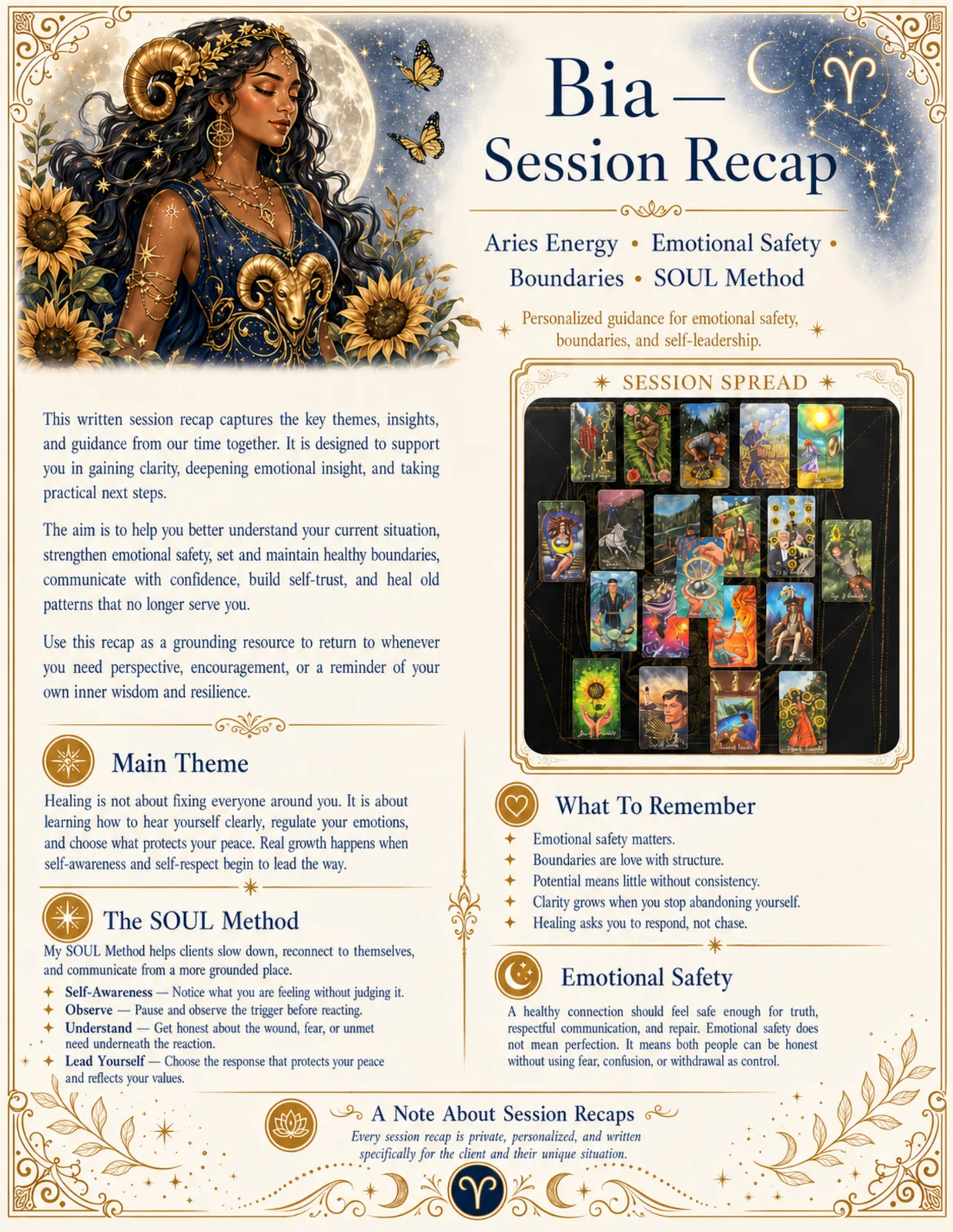 Sample personalized written session recap showing the session spread, main theme, SOUL Method guidance, reminders, and emotional-safety guidance